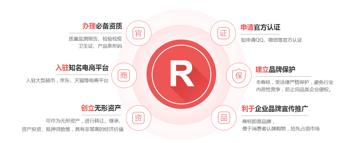金湖商标注册的作用
